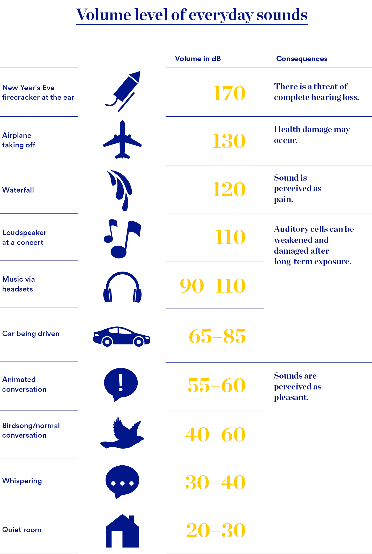 Graphic Volume of sounds
